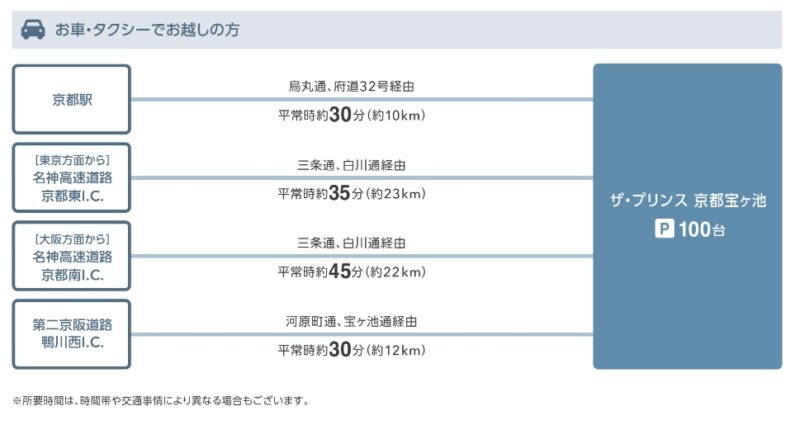 ザ・プリンス京都宝ヶ池へのアクセス